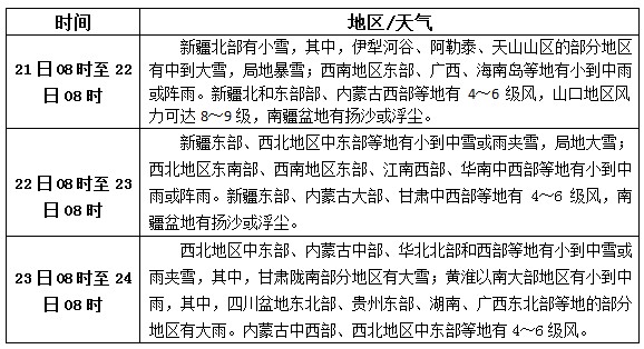 松香產(chǎn)區(qū)11月21日-23日天氣預報