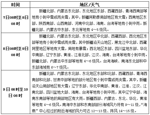 松香產(chǎn)區(qū)11月7日-9日天氣預報