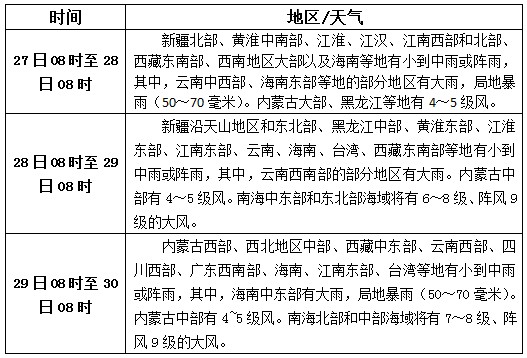 松香產(chǎn)區(qū)9月27日-29日天氣預報